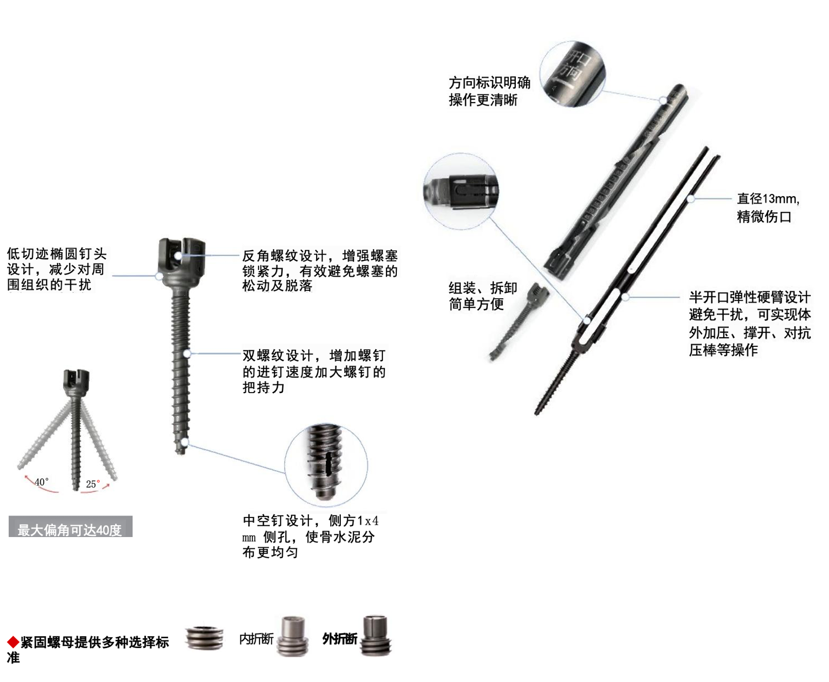 胸腰椎后路内固定系统一代